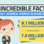 7 Incredible Facts About Women Owned Businesses interesting facts about women owned businesses