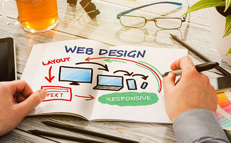 website mobile responsiveness